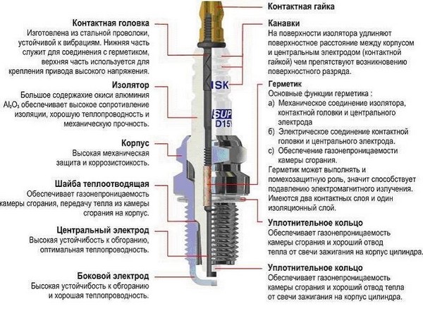 Диагностика и замена свечей зажигания в Ford Mondeo