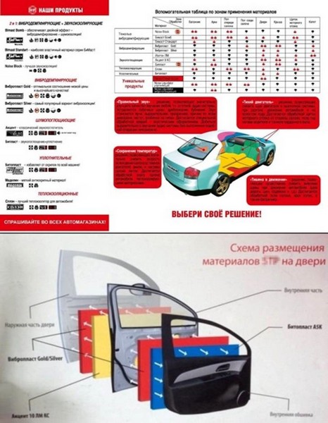 ШУМОИЗОЛЯЦИЯ дверей, крышки багажника, задней полки и пятой двери Toyota Corolla Е150, 120