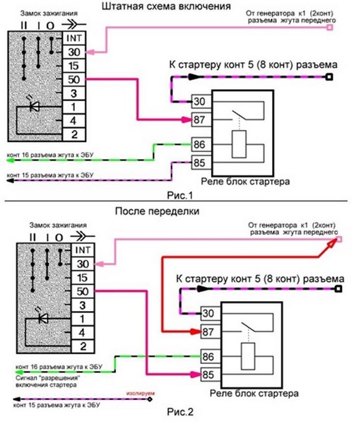 Доработка реле блокировки стартера и защита контактов в ВАЗ 2110, 2111, 2112