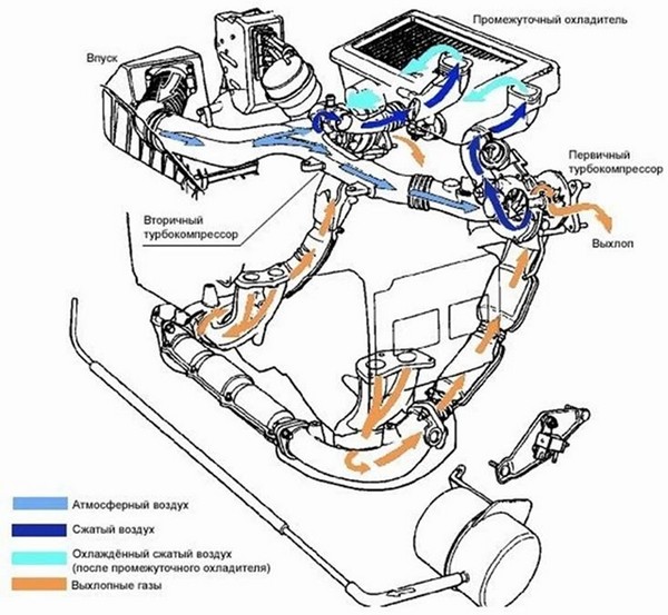 Для чего нужен интеркулер в Toyota Mark II