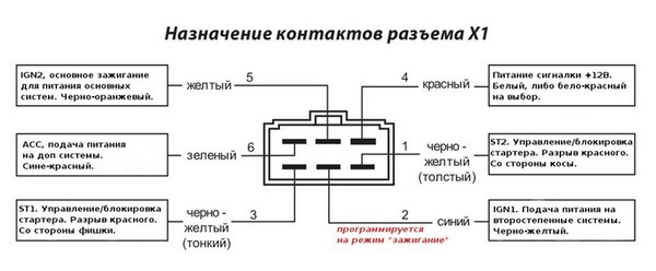 Установка сигнализации Starline B92 на Toyota Mark II (90)