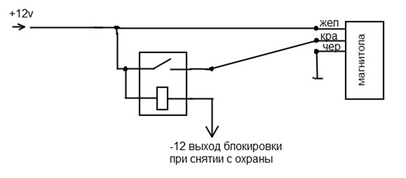 Автоматическое управление магнитолой в ВАЗ 21099 при снятии/постановке на охрану