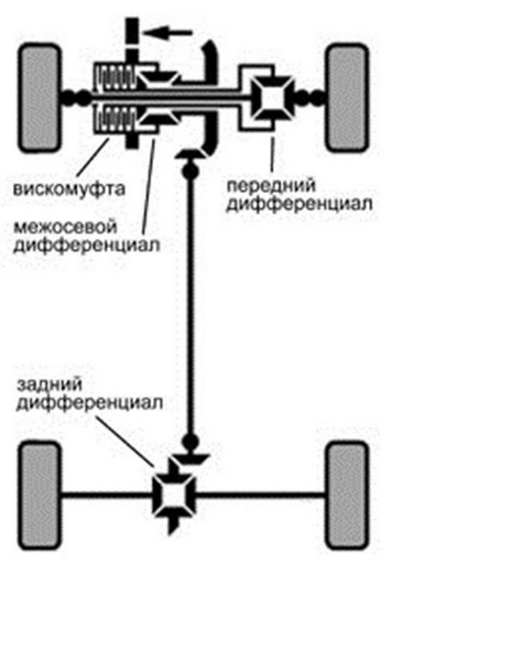 Как завести полный привод на ниссан кашкай j10