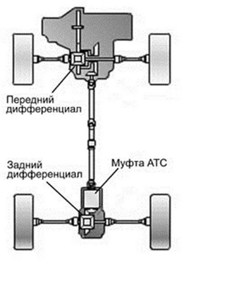 Как завести полный привод на ниссан кашкай j10