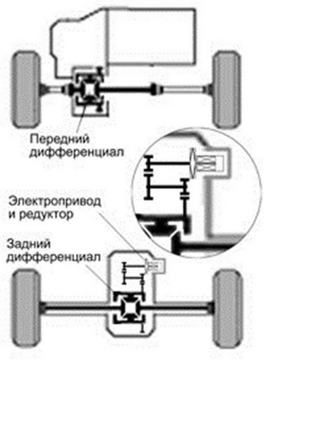 Как завести полный привод на ниссан кашкай j10