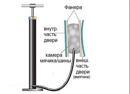 Как вправить вмятину на кузове без покраски ВАЗ 2110, 2111, 2112