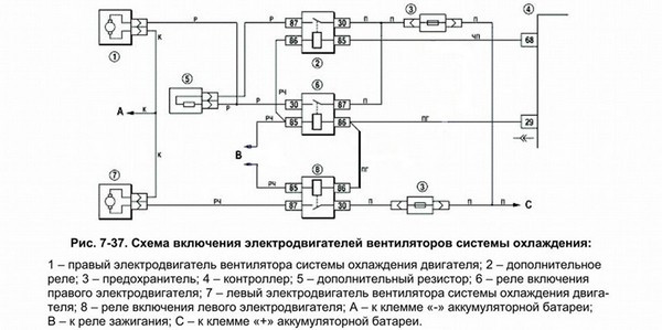 Принудительное выключение вентиляторов системы охлаждения двигателя в Шевроле Ниве (ВАЗ 2123)