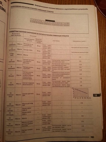 Замена приборной панели Nissan X-Trail на рестайлинговую