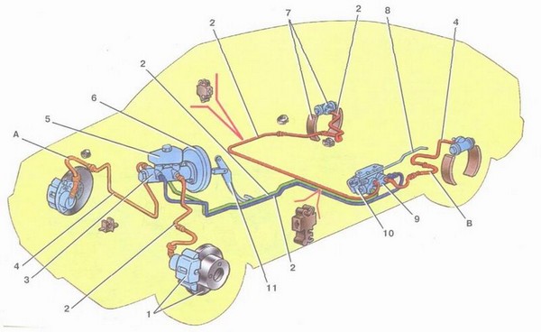 тормозная система ваз 2108, ваз 2109, ваз 2110