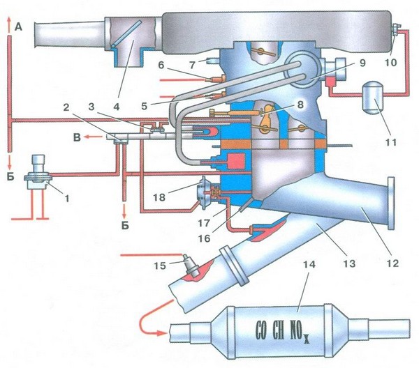 система снижения токсичности автомобилей ВАЗ 2108, ВАЗ 2109, ВАЗ 21099 с кабюраторными двигателями