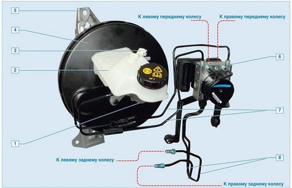 Тормозная система Ford Focus 2