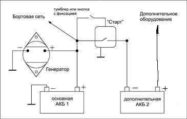 Лебедка УАЗ 469