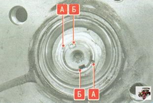 Замена подшипника ступицы переднего колеса на автомобиле Лада Гранта